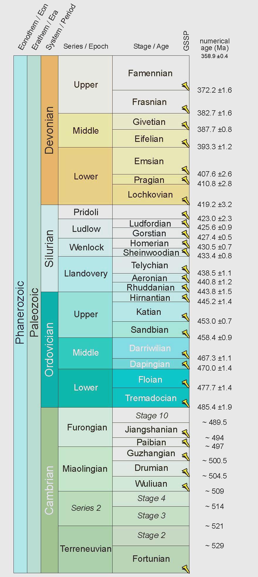 地球科学经典理论,地球科学概论知识点总结