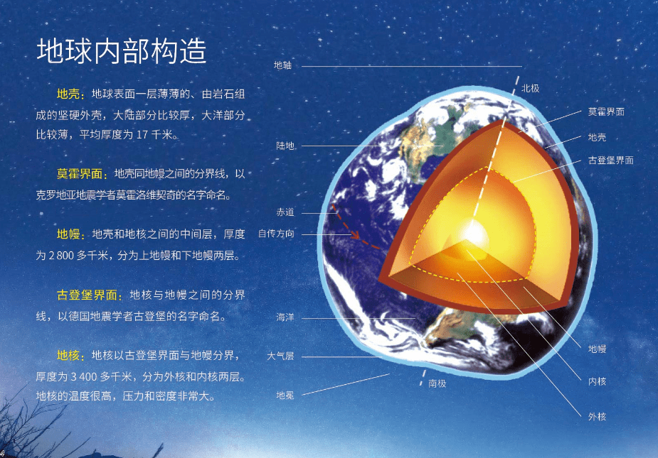 地球科学概论课本蓝色,地球科学概论第四版第4版 地球科学概论课本蓝色,地球科学概论第四版第4版