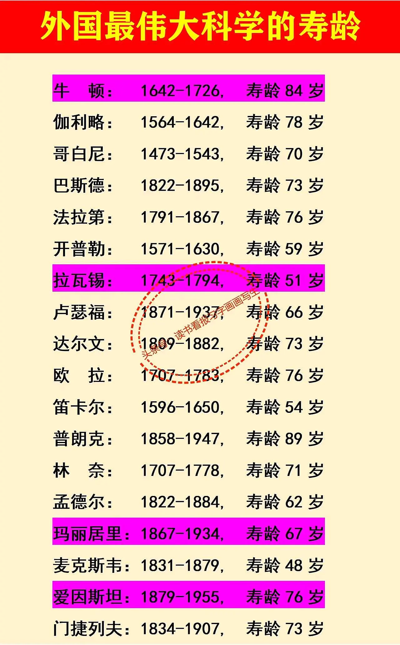 地球科学家名单简介,地球科学家名单简介图片 地球科学家名单简介,地球科学家名单简介图片
