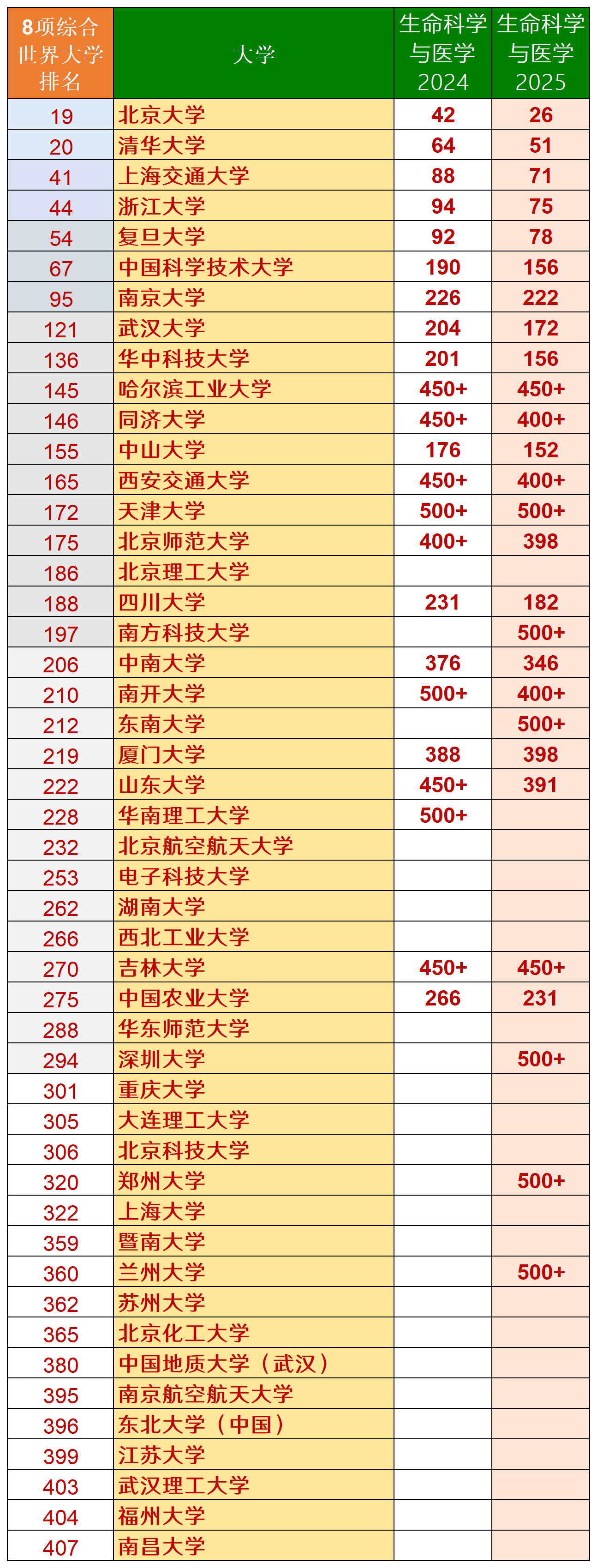 大学生命科学有哪些,大学生命科学是学什么的 大学生命科学有哪些,大学生命科学是学什么的