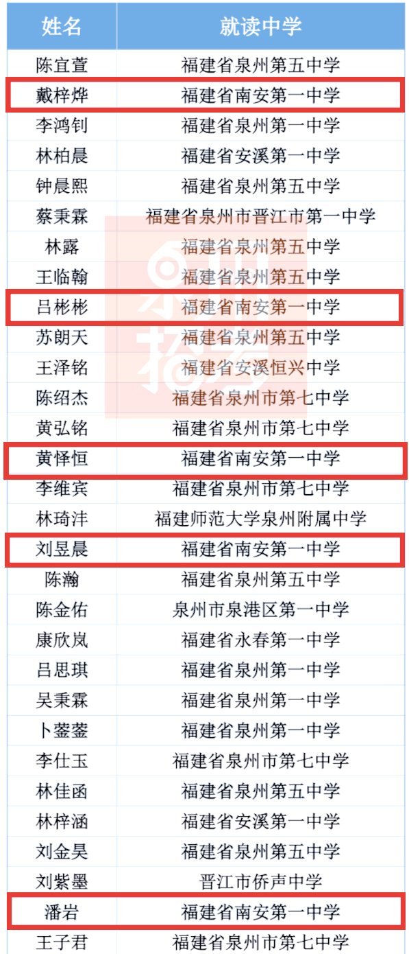 地球科学奥赛获奖比例,地球科学奥赛对升学有帮助吗 地球科学奥赛获奖比例,地球科学奥赛对升学有帮助吗