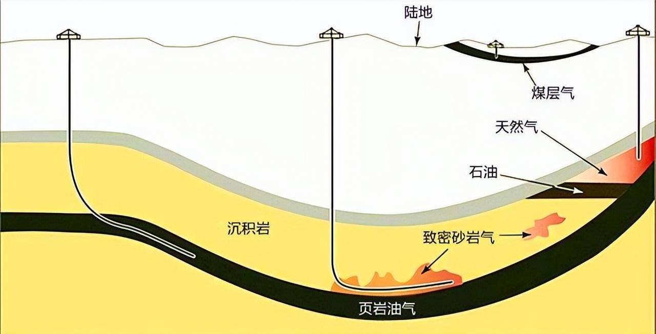 天然气地球科学文章,天然气地球科学是什么级别的刊物 天然气地球科学文章,天然气地球科学是什么级别的刊物