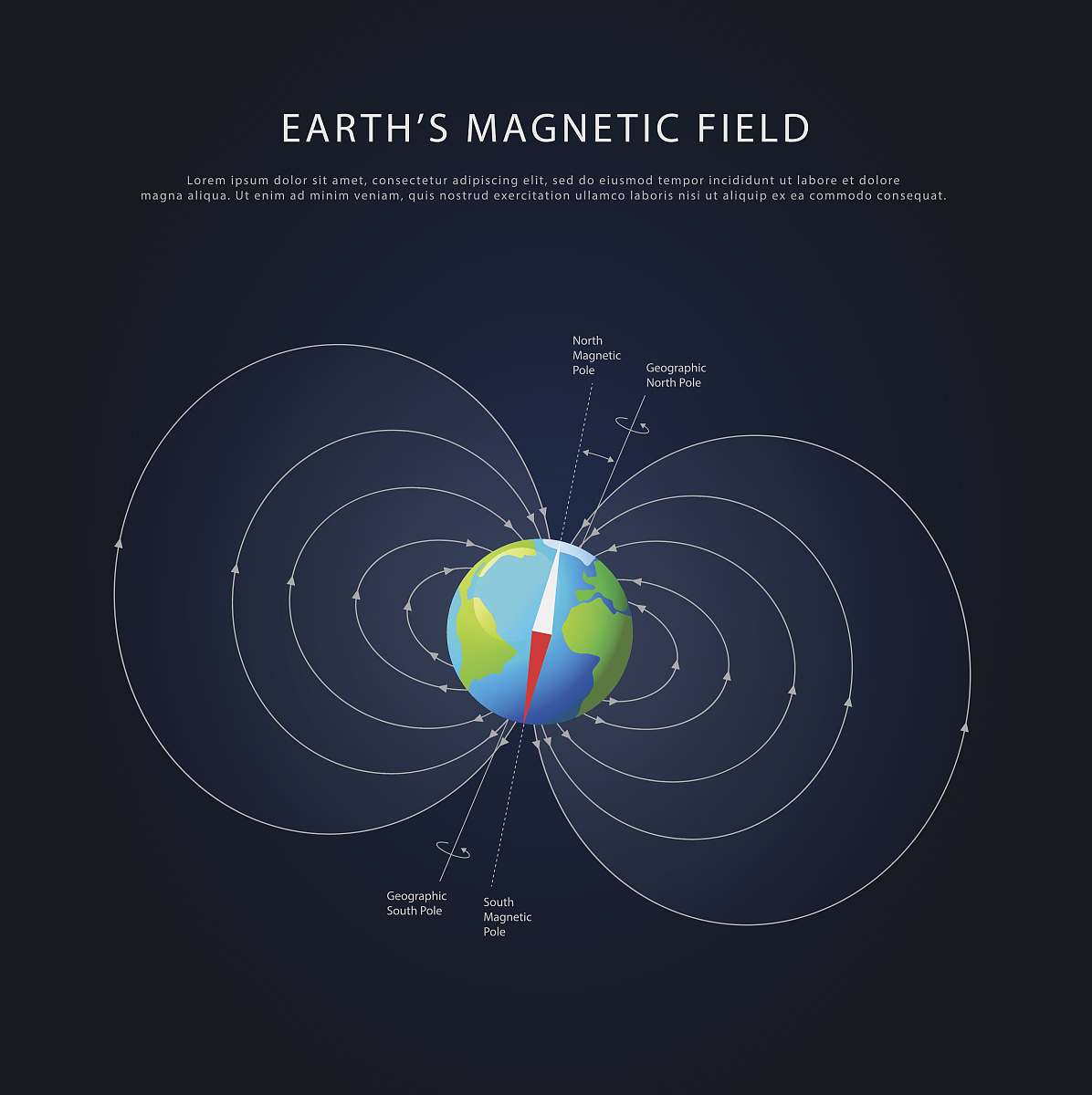 现代地球科学体系,现代地球和空间科技 现代地球科学体系,现代地球和空间科技