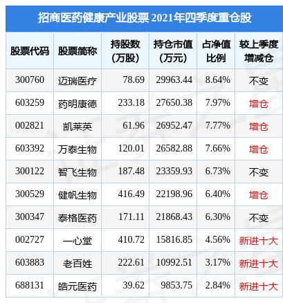 生命科学产业基金,生命科学产业园包括哪些产业 生命科学产业基金,生命科学产业园包括哪些产业