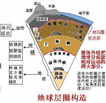 地球科学三区是哪三区,地球科学部三处是什么领域 地球科学三区是哪三区,地球科学部三处是什么领域