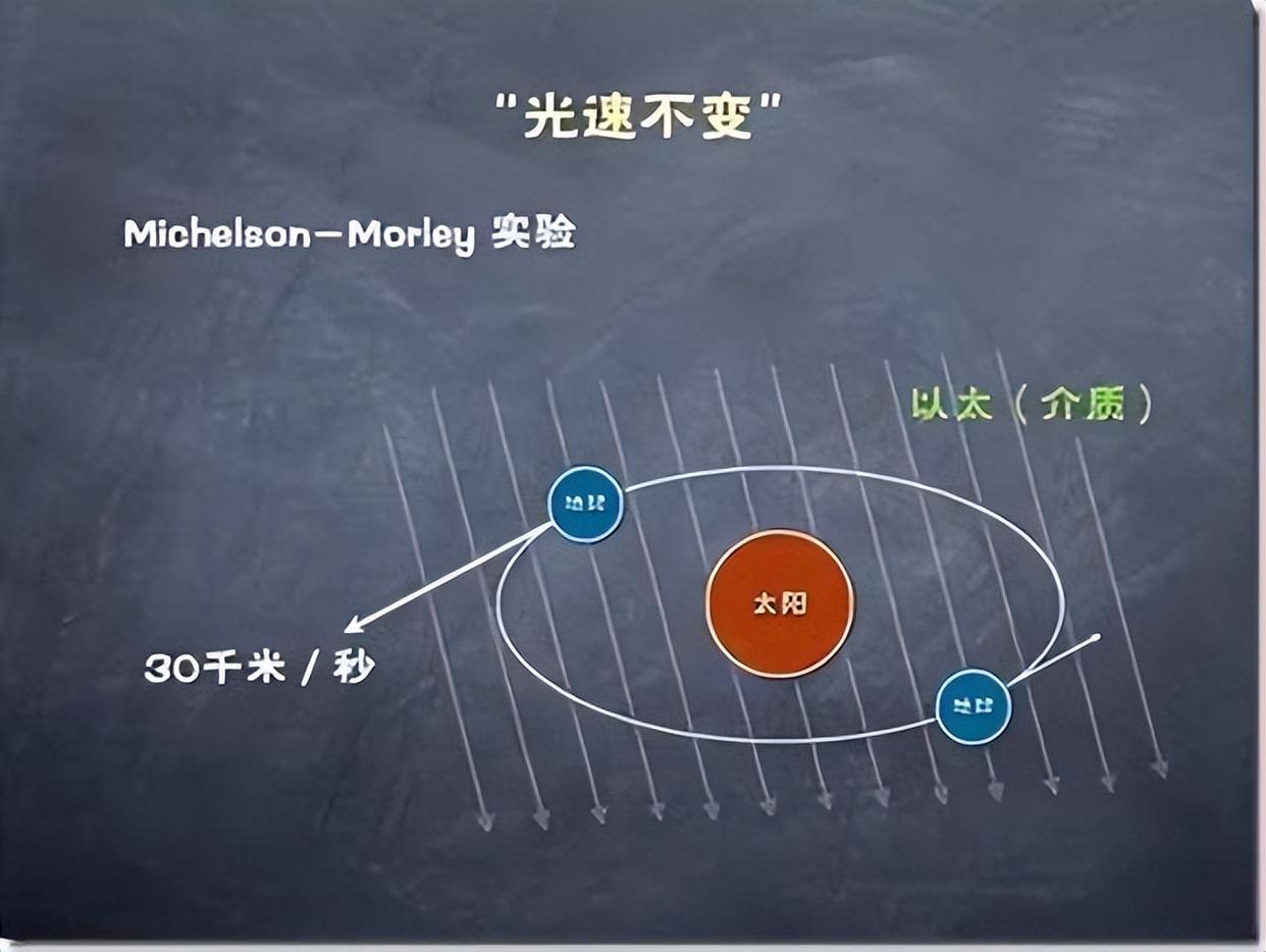 物理世界光速能脱离吗,光速是理论上世界上最快的速度吗 物理世界光速能脱离吗,光速是理论上世界上最快的速度吗