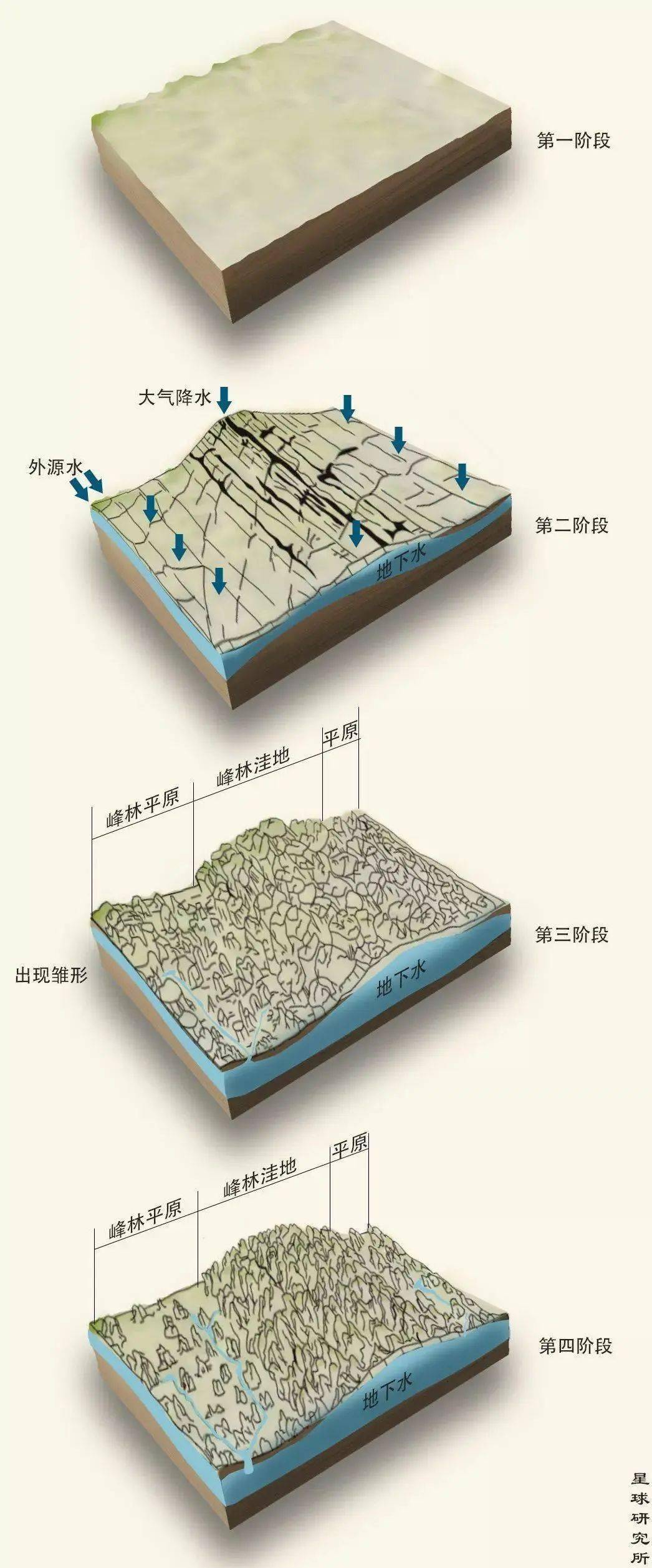世界物理地貌图,世界物理地貌图怎么画 世界物理地貌图,世界物理地貌图怎么画