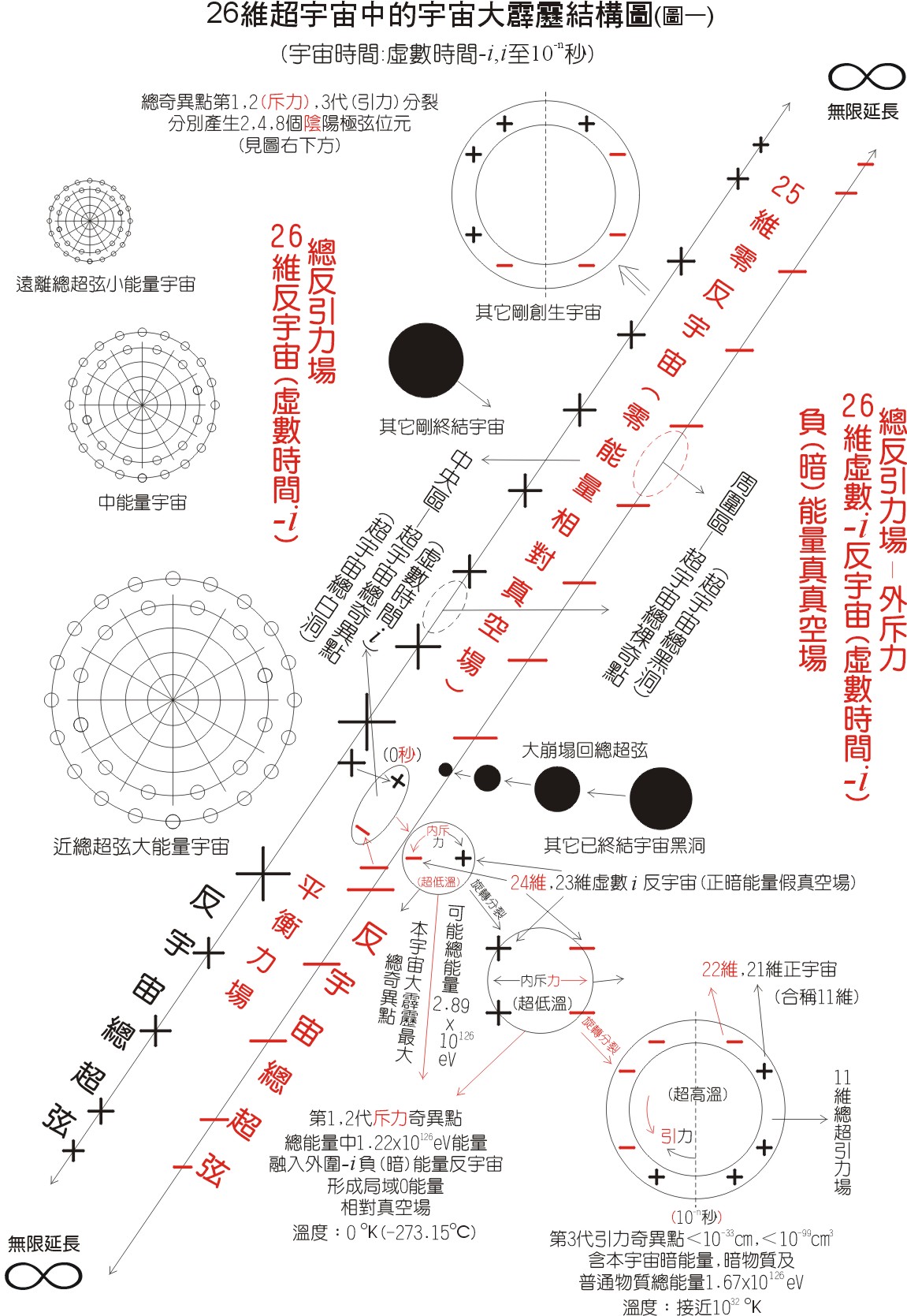 多维世界理论物理讲解,多维世界理论物理讲解pdf
