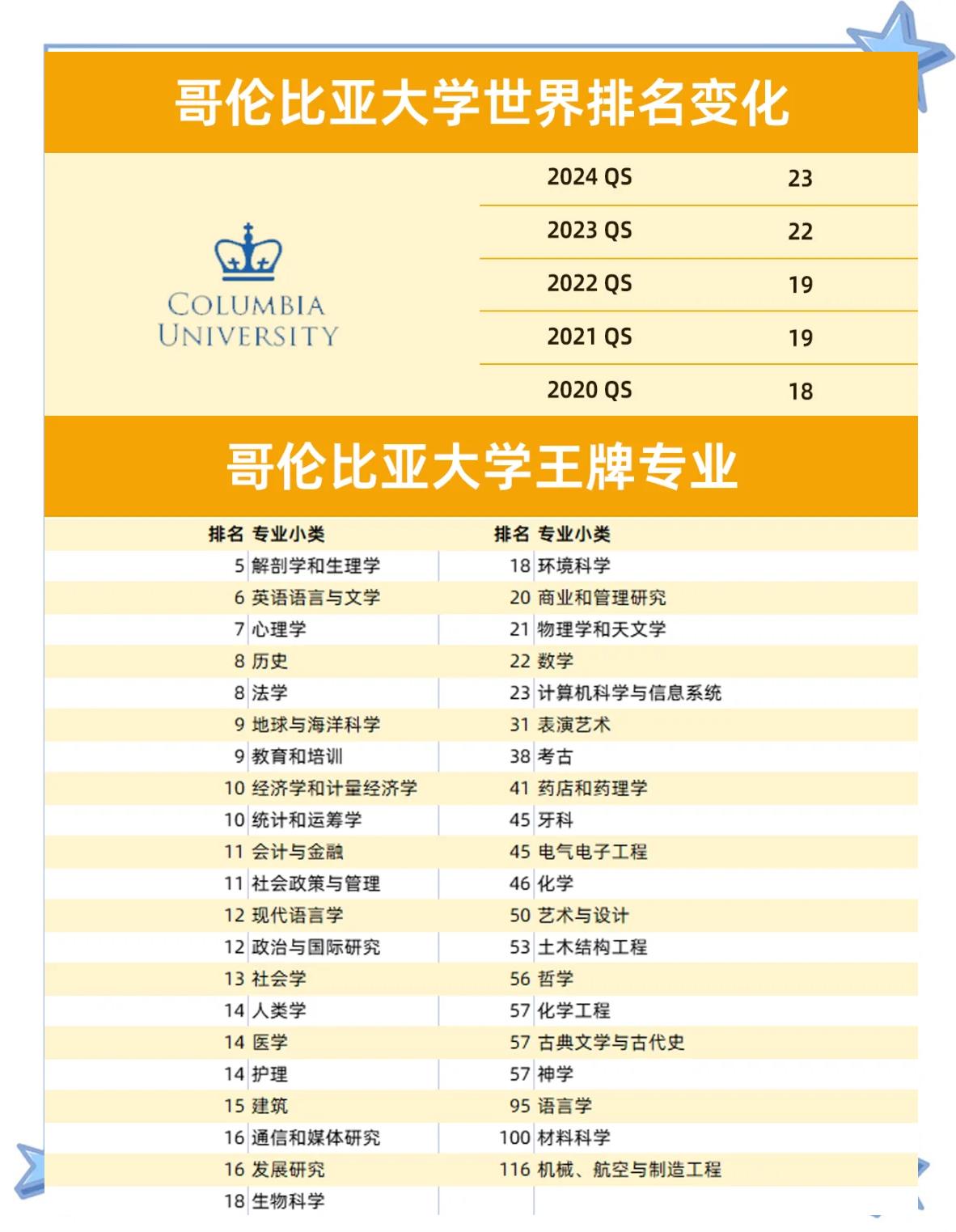 哥伦比亚大学地球科学,哥伦比亚大学物理phd 哥伦比亚大学地球科学,哥伦比亚大学物理phd