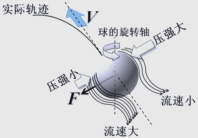 世界足坛物理规律,世界足坛物理规律是什么 世界足坛物理规律,世界足坛物理规律是什么