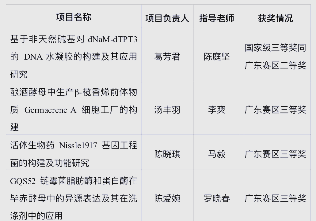 生命科学竞赛参赛流程,生命科学竞赛报名时间与结束时间 生命科学竞赛参赛流程,生命科学竞赛报名时间与结束时间