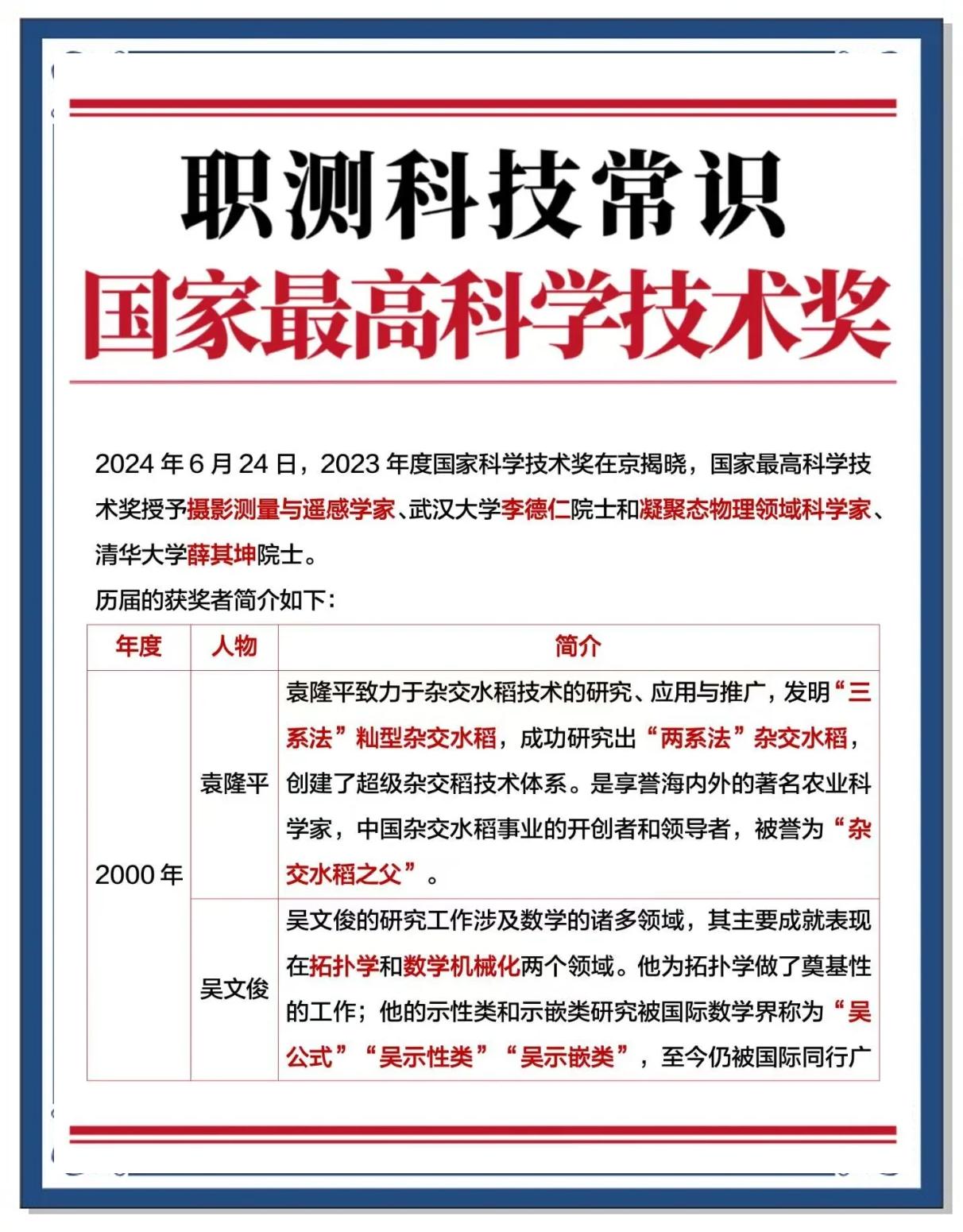 科技前沿常识,前沿科技科普主题手抄报