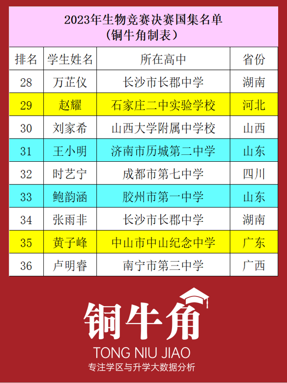 生命科学竞赛注册不了,生命科学竞赛获奖证书怎么下载 生命科学竞赛注册不了,生命科学竞赛获奖证书怎么下载