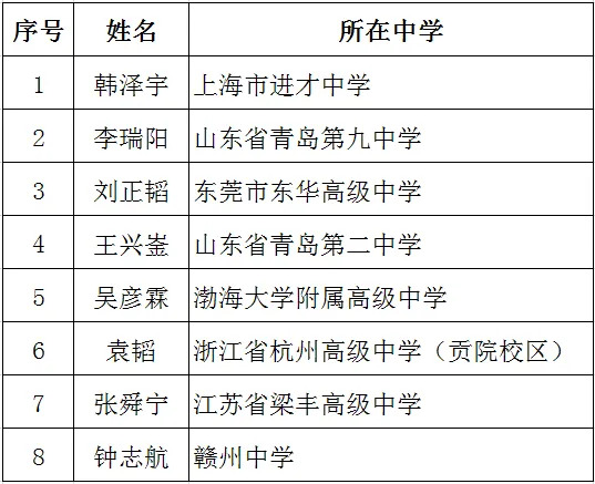 中国地球科学竞赛宣传,中国地球科学竞赛宣传视频