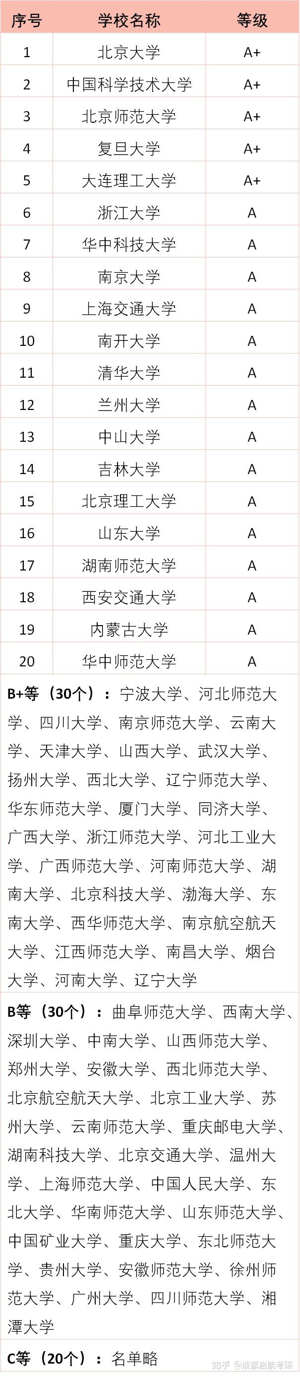 研究生物理世界排名,研究生物理世界排名前十