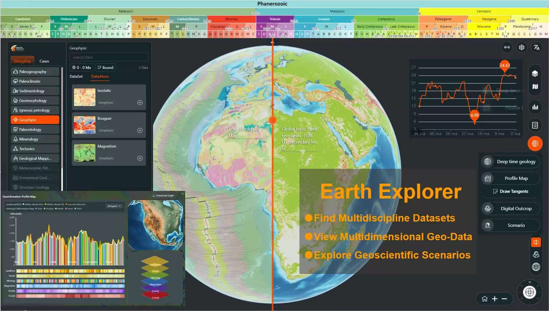 地球科学系统的特征,地球系统科学研究层次包括