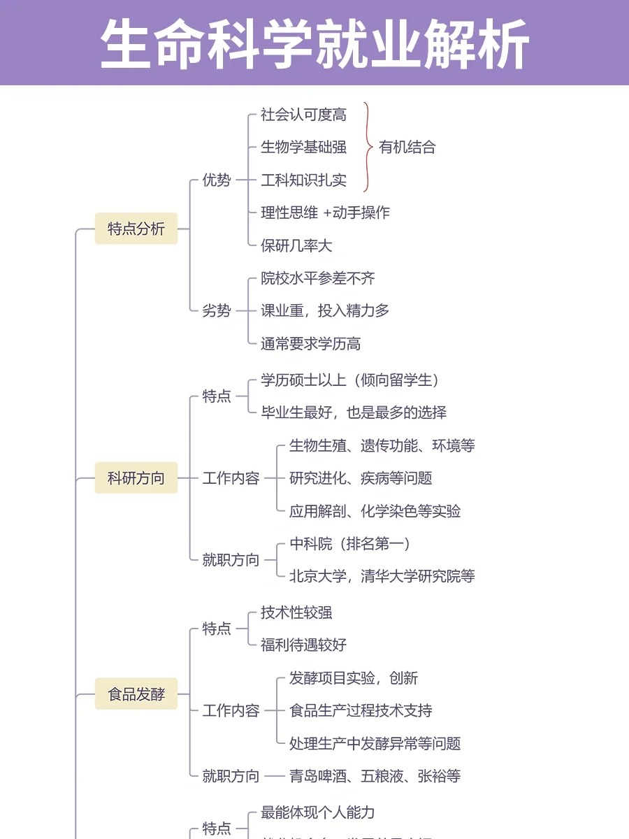 美本生命科学专业排名,美本生命科学专业排名多少