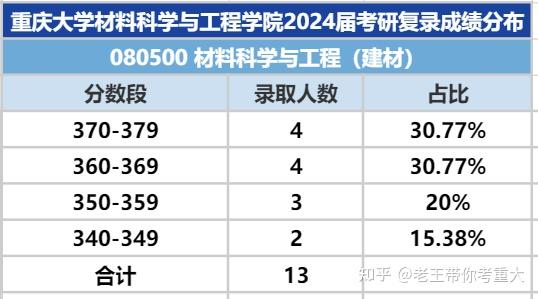 重庆大学新增地球科学,重庆大学地理与旅游学院