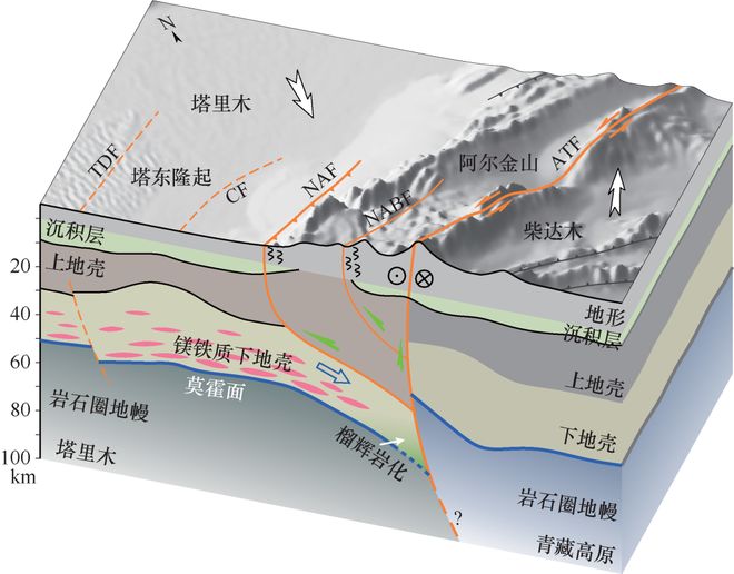 地球科学青藏高原,青藏高原的科学研究进展 地球科学青藏高原,青藏高原的科学研究进展