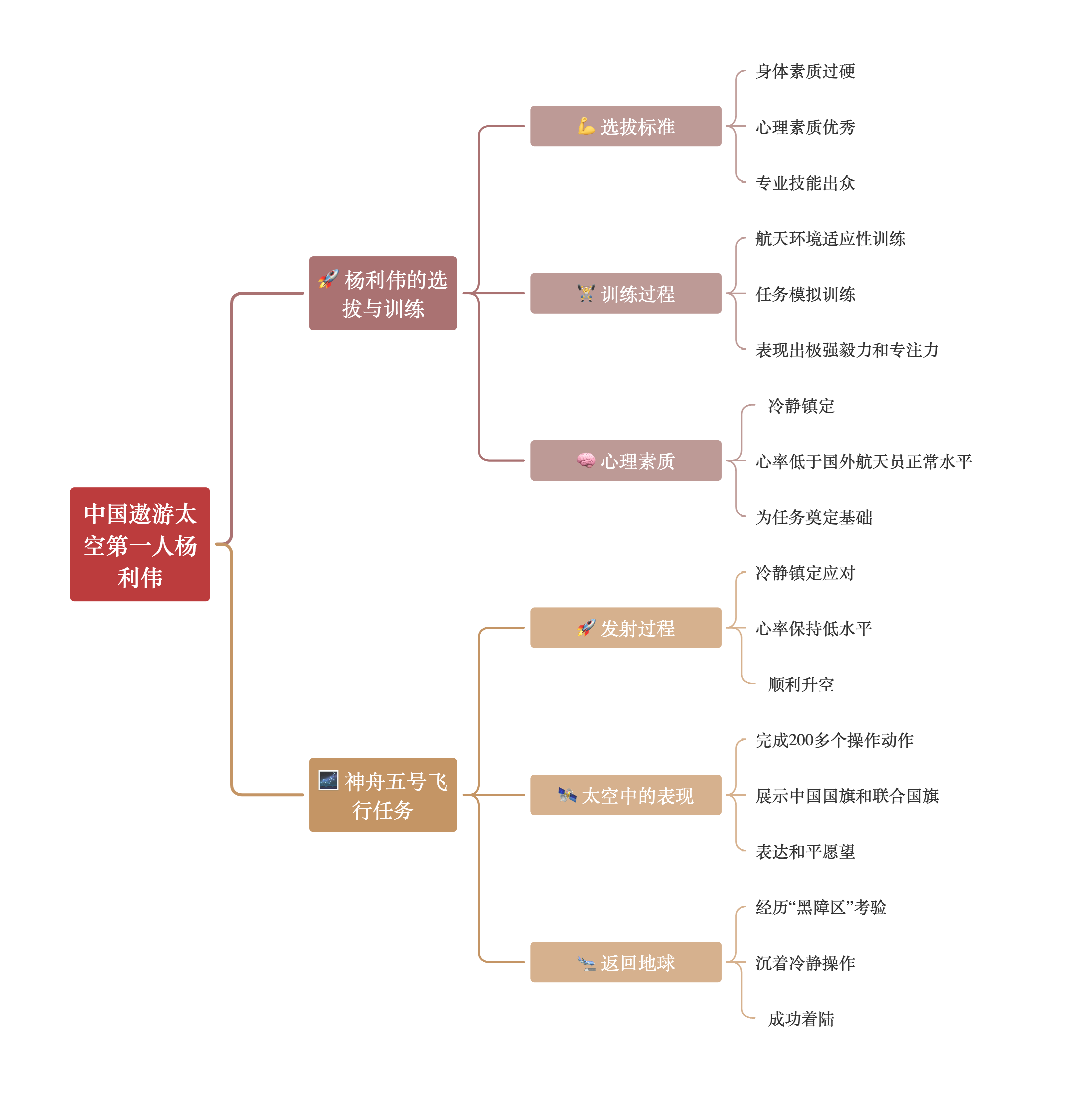 天文科普PPT流程,天文科普视频科普视频 天文科普PPT流程,天文科普视频科普视频
