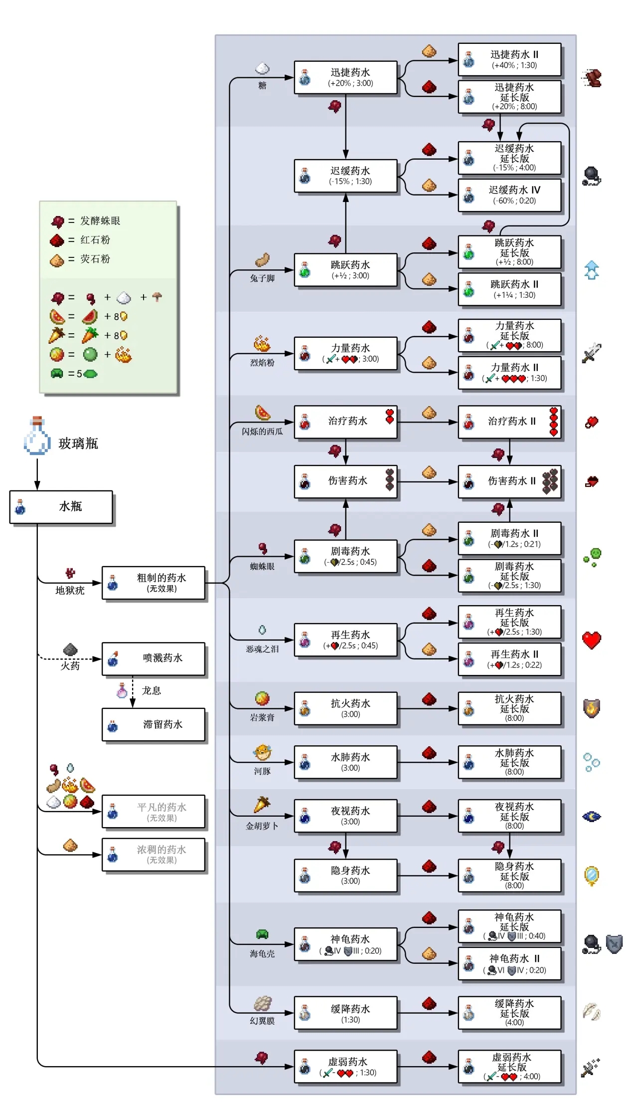 我的世界外挂物理的简单介绍 我的世界外挂物理的简单介绍