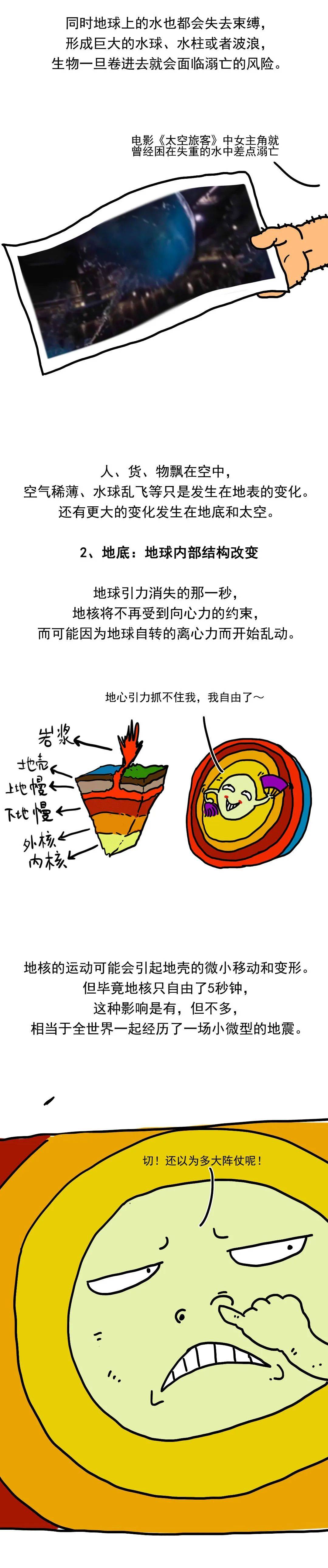 世界上有三种物理,世界上有三种物理符号