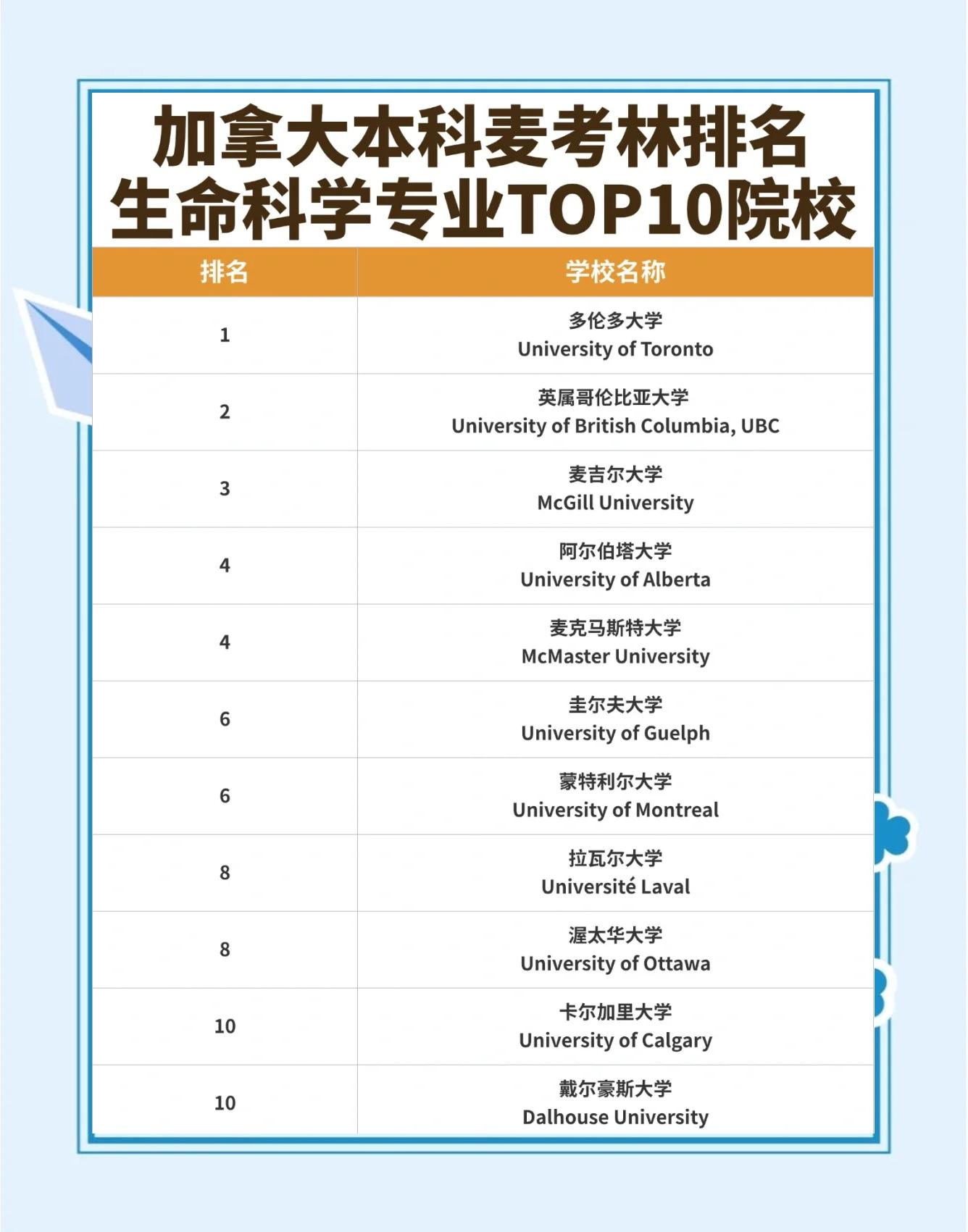 生命科学澳洲大学排名,生物科学在澳大利亚读研的学校有哪些 生命科学澳洲大学排名,生物科学在澳大利亚读研的学校有哪些