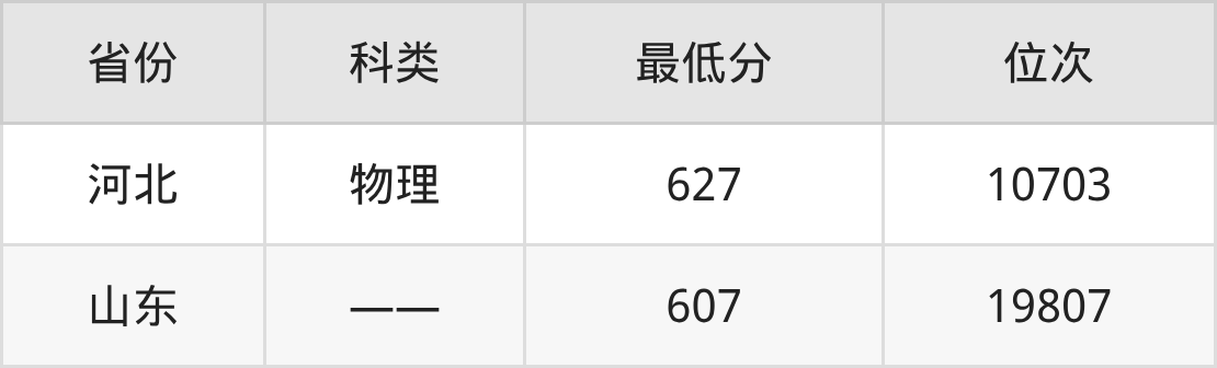 世界应用物理排名前十,世界物理专业十大大学排名 世界应用物理排名前十,世界物理专业十大大学排名
