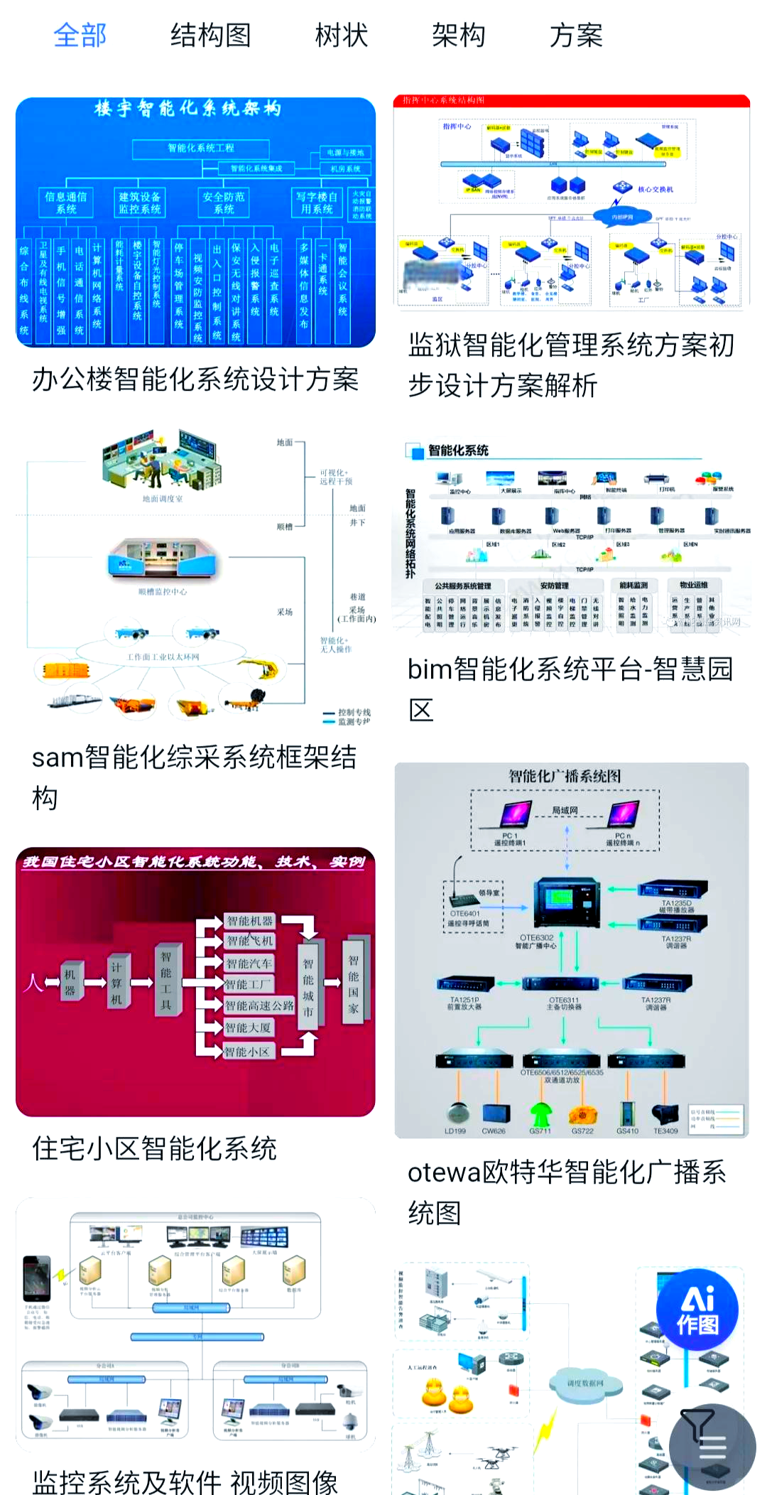 物理世界架构分析报告,物理世界架构分析报告范文
