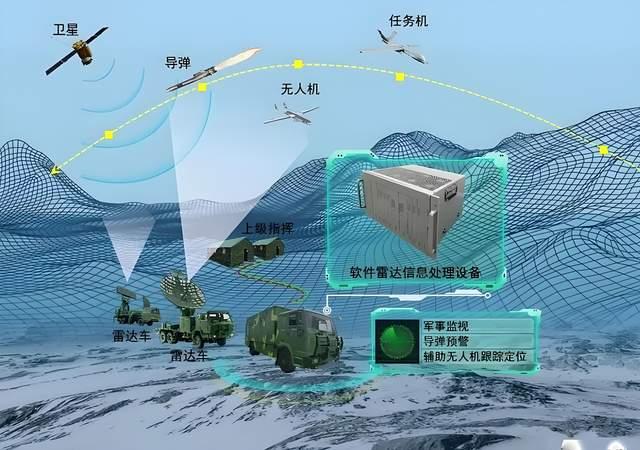 军事科技前沿概览图,军事科技2025218 军事科技前沿概览图,军事科技2025218