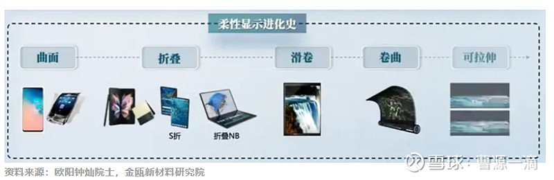 与科技前沿有关的材料,与科技前沿有关的材料论文 与科技前沿有关的材料,与科技前沿有关的材料论文