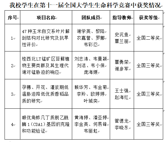 生命科学科学竞赛,生命科学科学竞赛官网 生命科学科学竞赛,生命科学科学竞赛官网