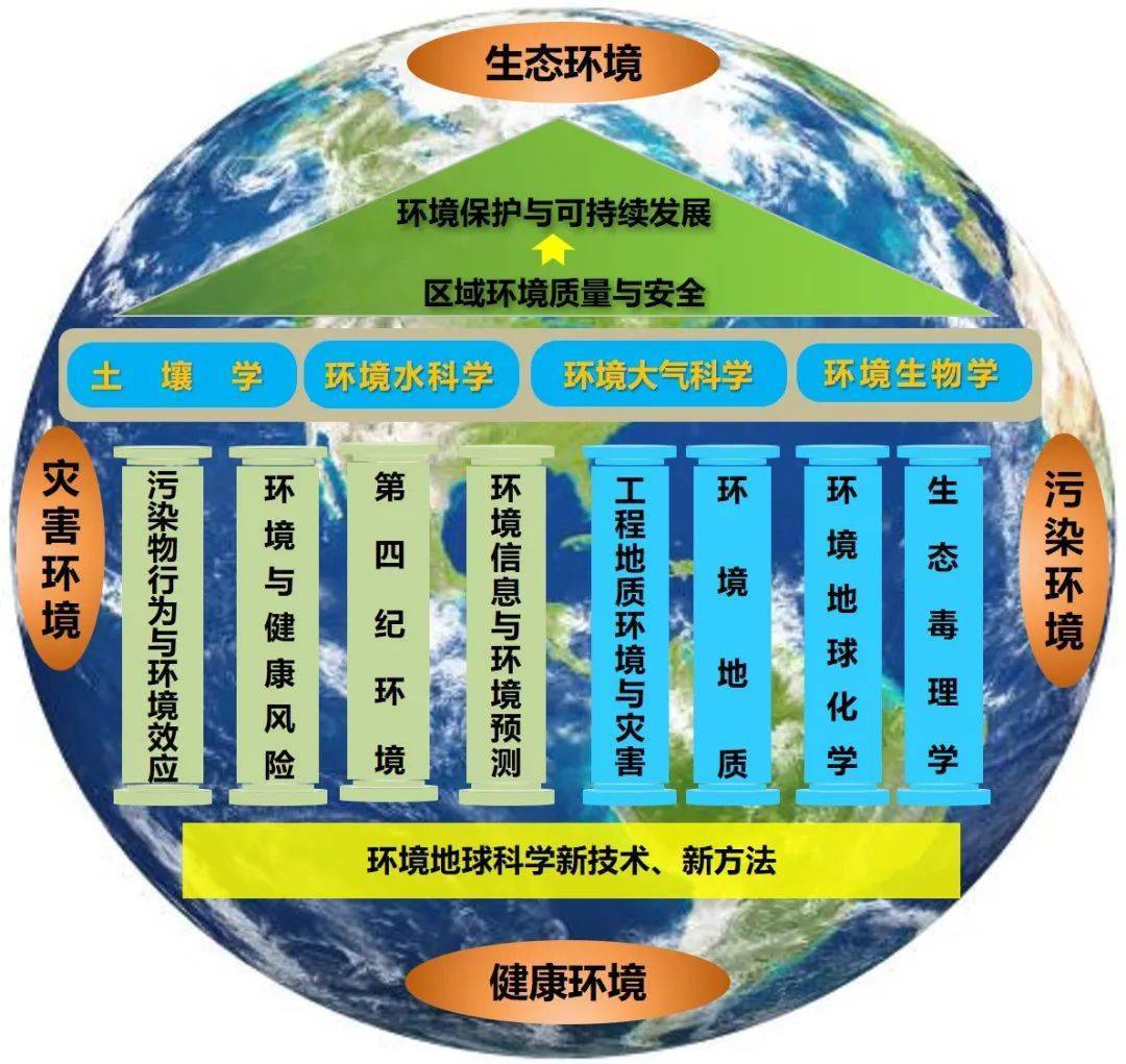 地球科学安排,地球科学领域GJI 地球科学安排,地球科学领域GJI
