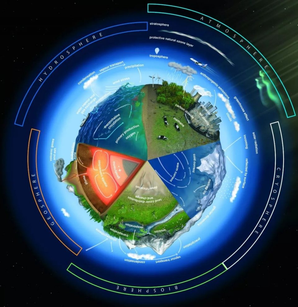 地球科学英文版好投吗,地球科学前沿英文版2019