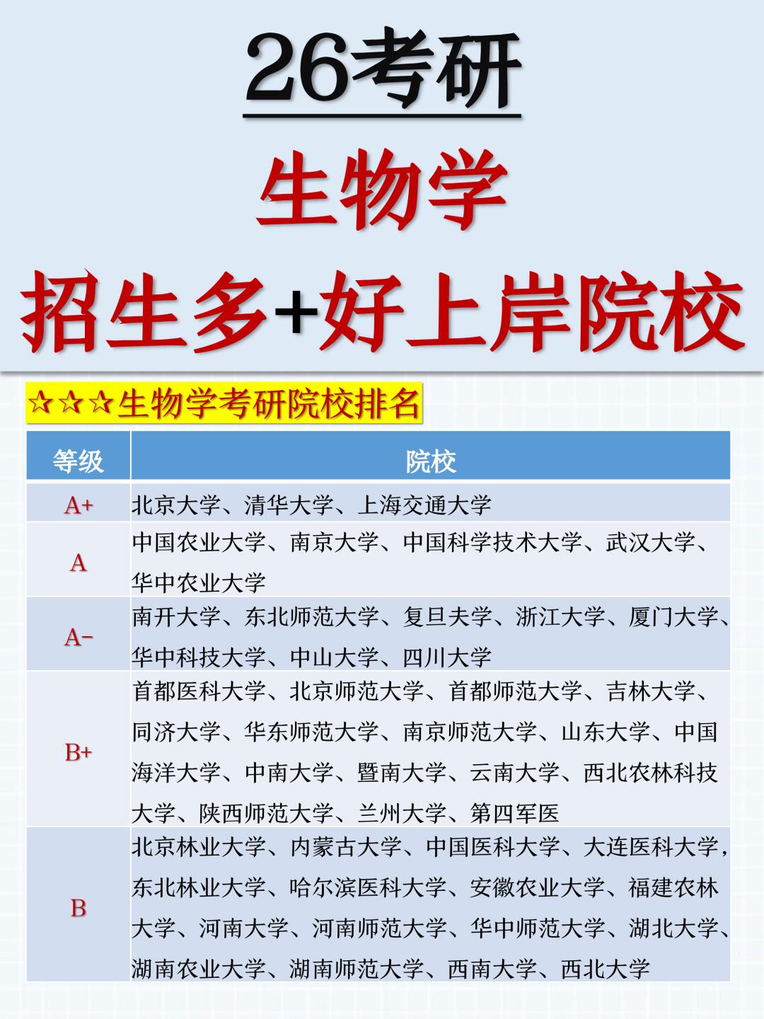 生命科学相近的专业,生命科学与专业有什么关系 生命科学相近的专业,生命科学与专业有什么关系