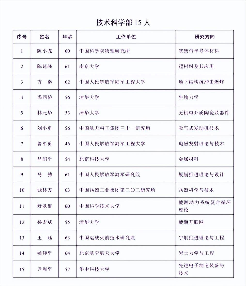 中国物理学家世界排名,中国物理学家世界排名第几 中国物理学家世界排名,中国物理学家世界排名第几