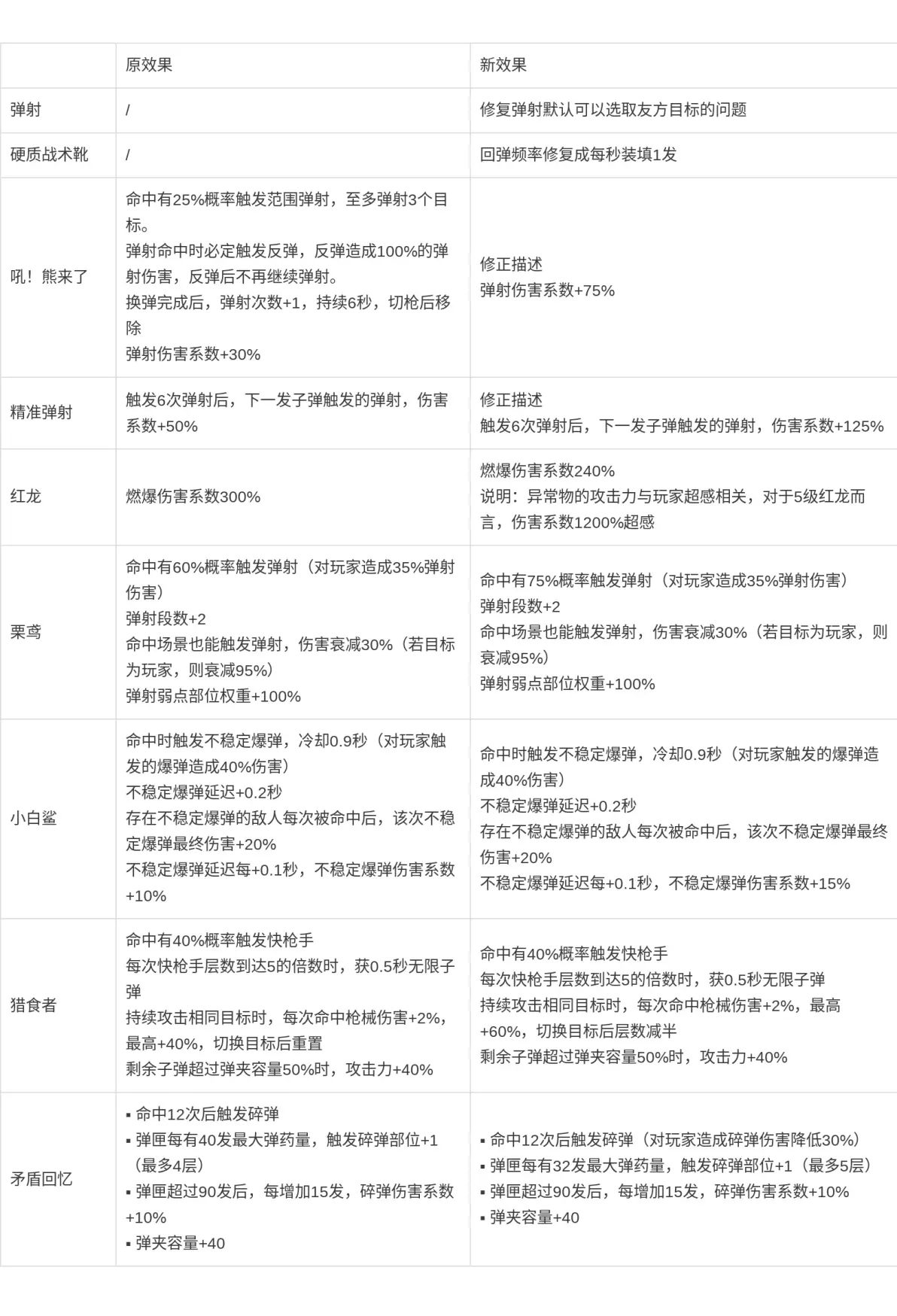 七日世界胸部物理特性,七日世界女角色衣服死亡 七日世界胸部物理特性,七日世界女角色衣服死亡