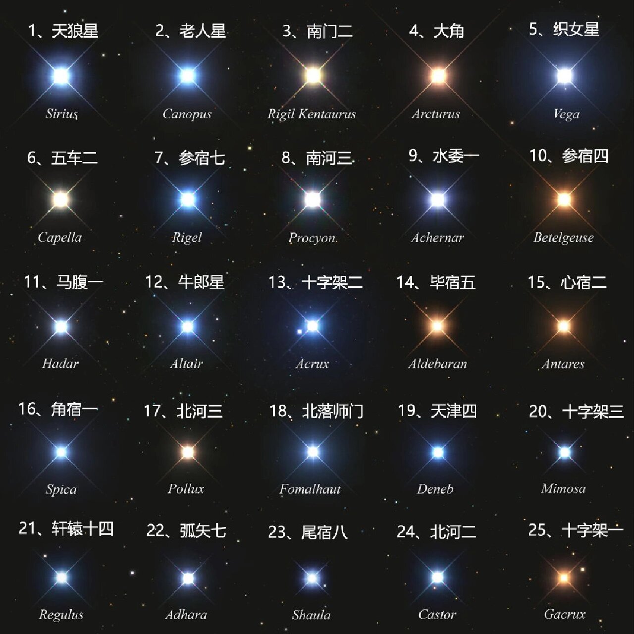 浩瀚天文科普讲解,100个常见的天文知识 浩瀚天文科普讲解,100个常见的天文知识