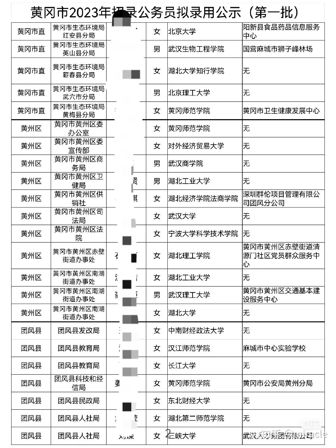 生命科学就业率,生命科学就业去向 生命科学就业率,生命科学就业去向