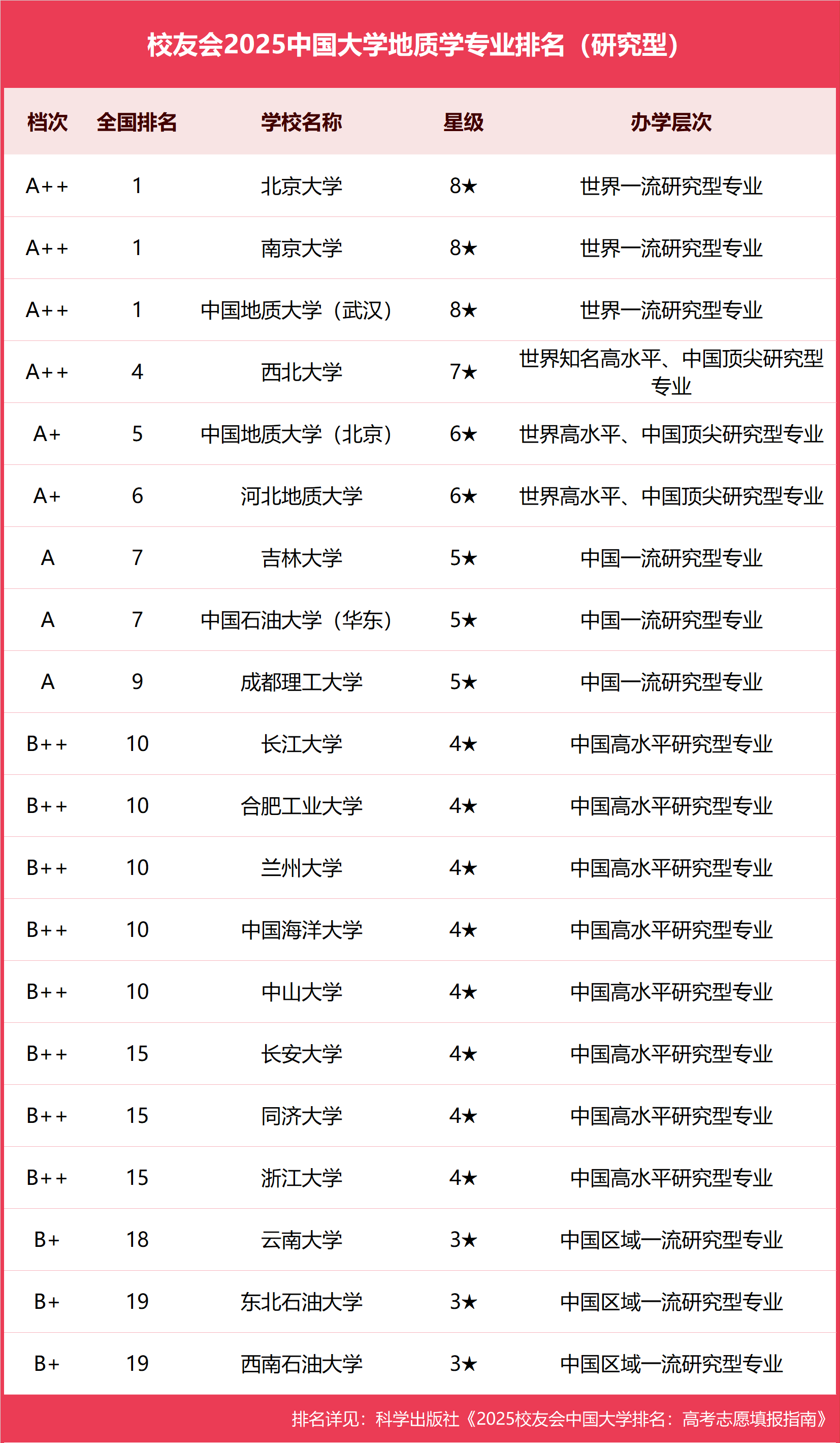 地球科学类专业包括,地球科学类专业包括哪些 地球科学类专业包括,地球科学类专业包括哪些
