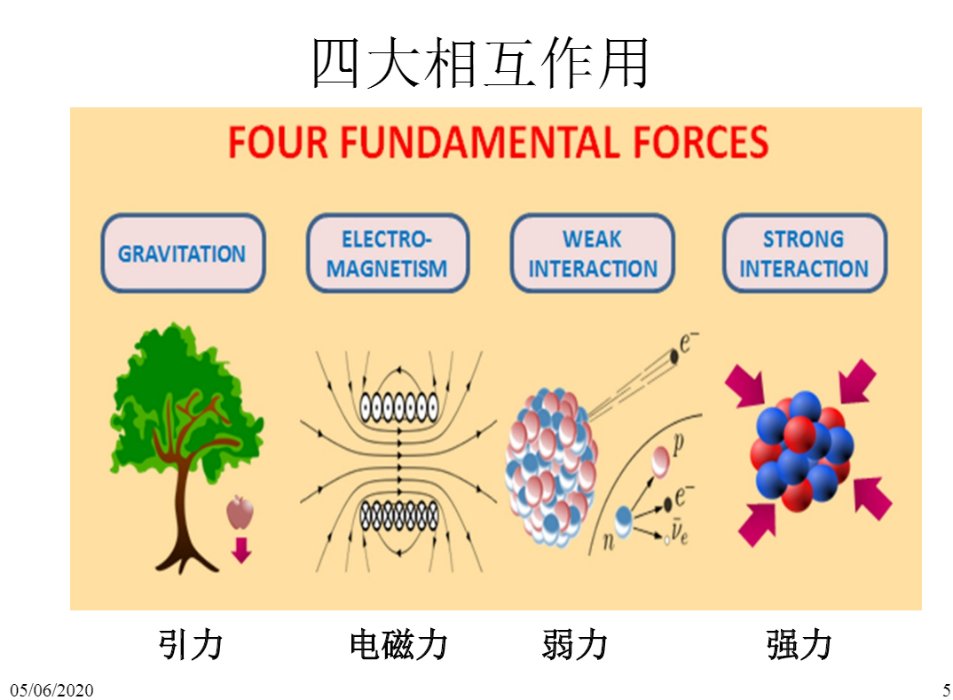 世界上物理难题之谜,60个物理世界难题有哪些 世界上物理难题之谜,60个物理世界难题有哪些