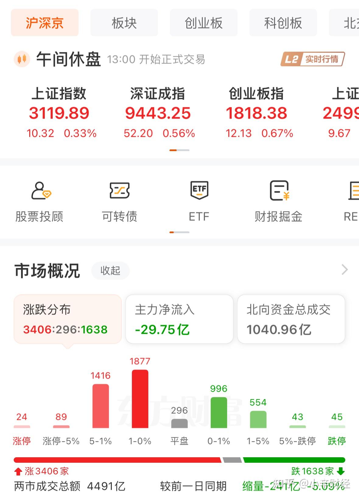 上投科技前沿净值查询,上投377016净值最新更新 上投科技前沿净值查询,上投377016净值最新更新