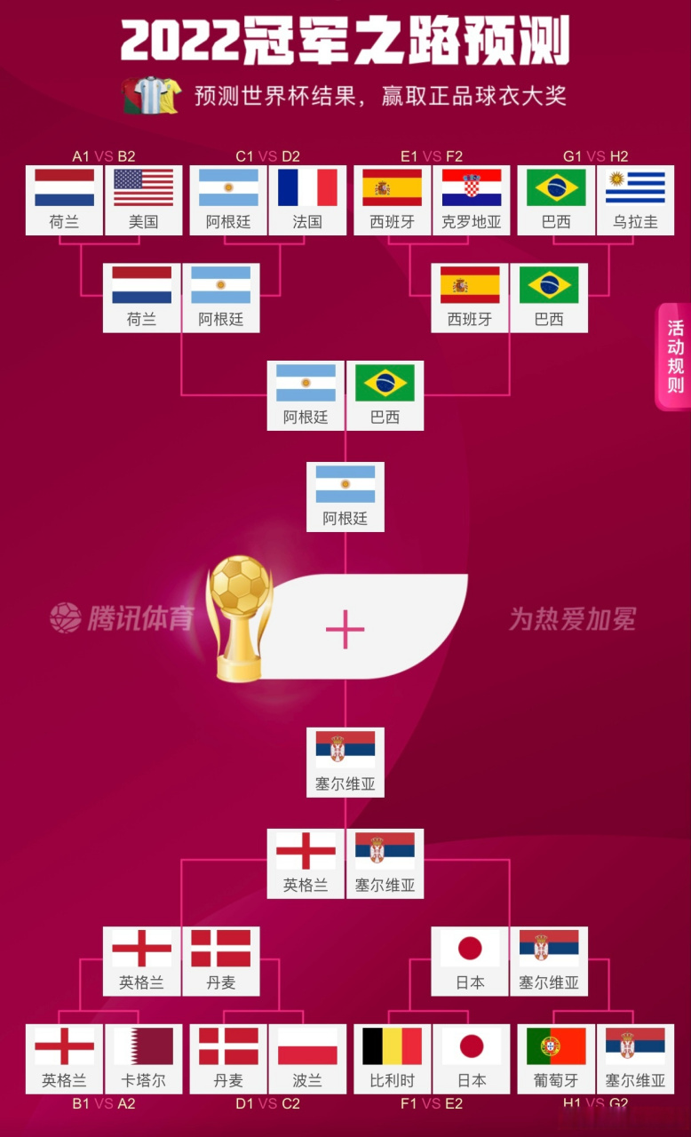 物理公式预测世界杯,AI预测世界杯各家算法揭秘 物理公式预测世界杯,AI预测世界杯各家算法揭秘