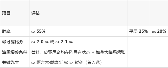 物理公式预测世界杯,AI预测世界杯各家算法揭秘 物理公式预测世界杯,AI预测世界杯各家算法揭秘