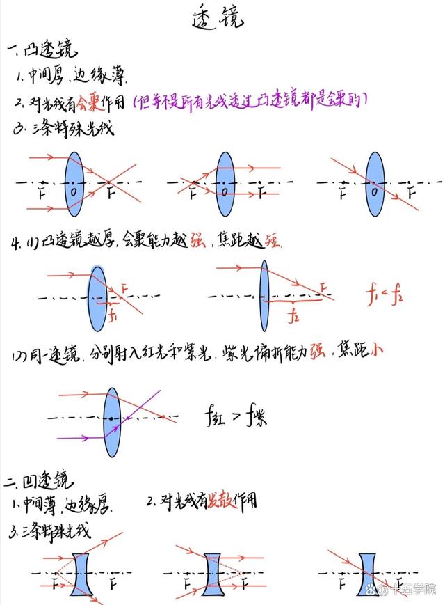 物理光的世界复习,八上物理光的世界知识点总结 物理光的世界复习,八上物理光的世界知识点总结