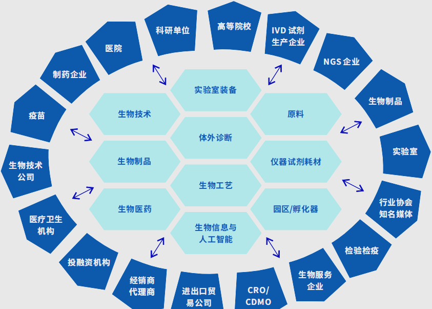 中国生命科学领域公司,中国生命科学研究机构排名 中国生命科学领域公司,中国生命科学研究机构排名