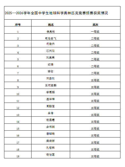 地球科学奥赛日期,地球科学奥赛12年在哪里举办的