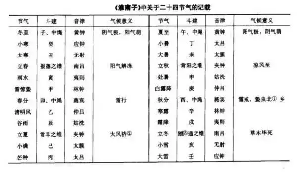 天文科普微信昵称,天文科普小知识100篇 天文科普微信昵称,天文科普小知识100篇