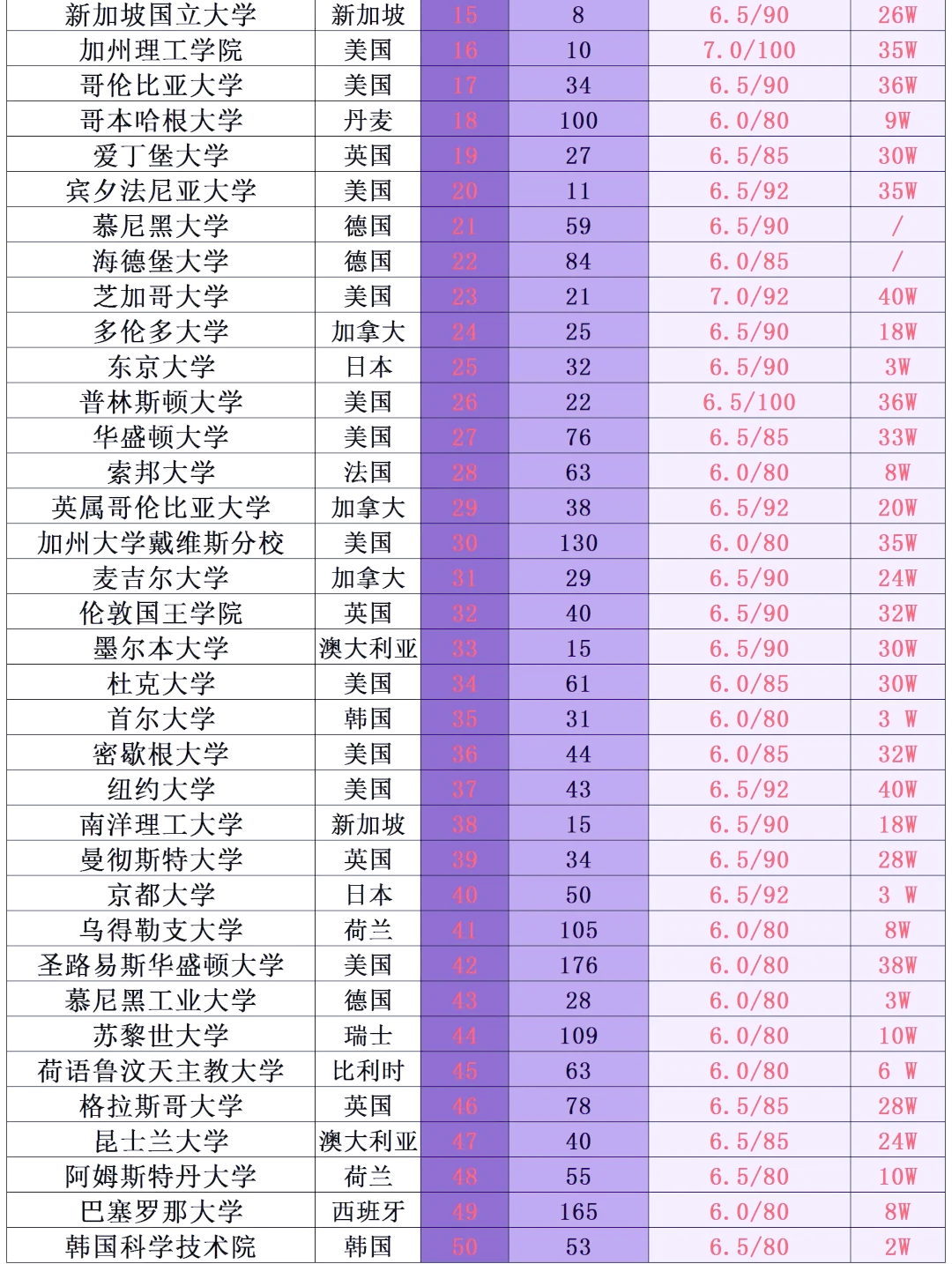 河大生命科学排名,河南大学生物科学在全国的排名 河大生命科学排名,河南大学生物科学在全国的排名