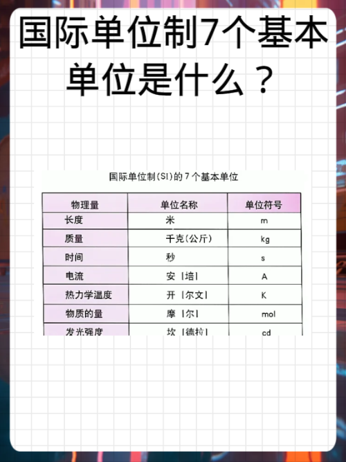 物理世界单位有哪些,物理世界单位有哪些名称